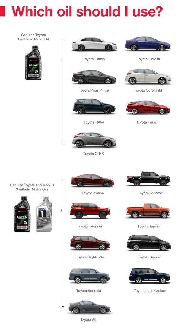 Which Oil Should I Use | Bob Johnson Toyota in Rochester NY