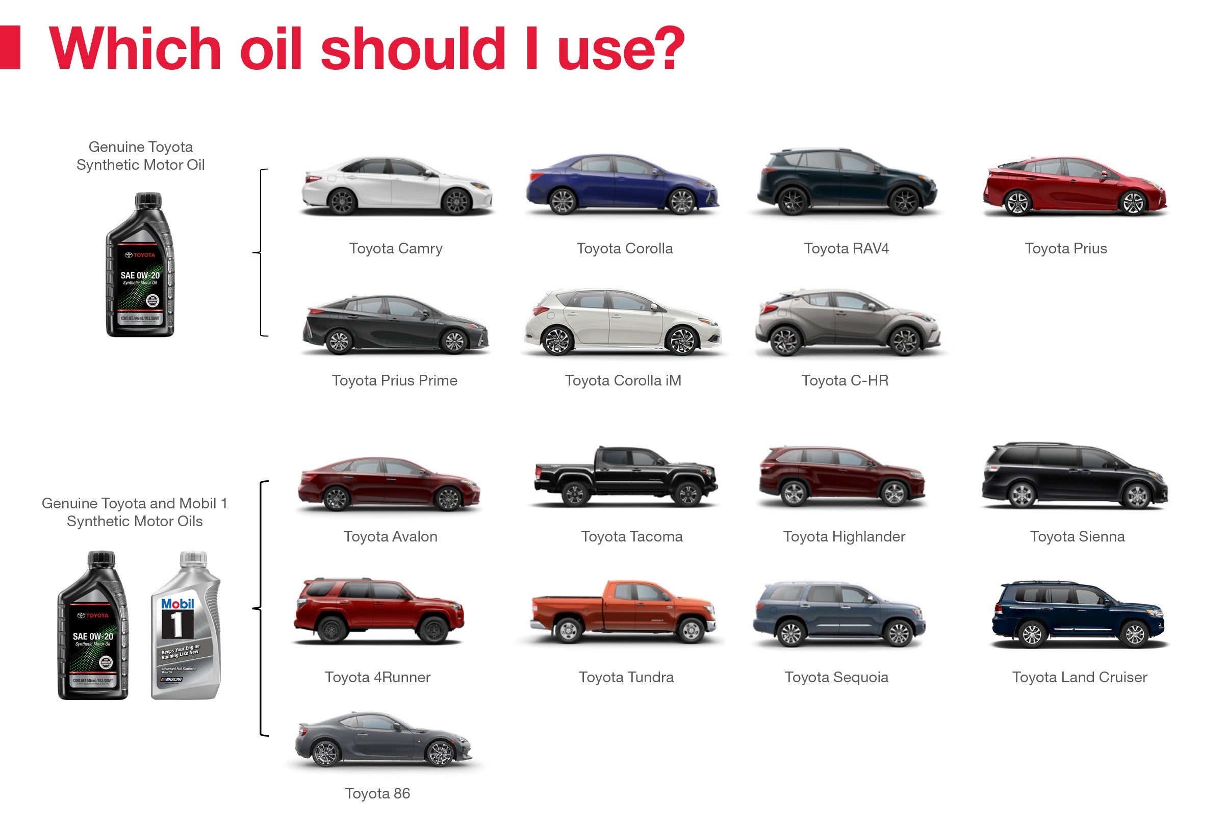 Which Oil Should I Use | Bob Johnson Toyota in Rochester NY